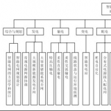 智能電網(wǎng)技術(shù)標(biāo)準(zhǔn)體系總體架構(gòu)是什么？