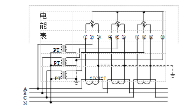 三相四線經(jīng)電壓、電流互感器接入式電能表接線圖