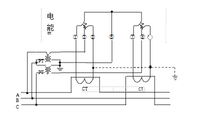 三相三線經(jīng)電壓、電流互感器接入式電能表接線圖