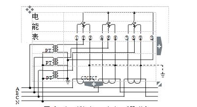 三相四線經(jīng)電壓、電流互感器接入式電能表接線圖