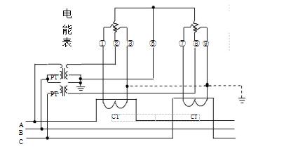 三相三線經(jīng)電壓、電流互感器接入式電能表接線圖