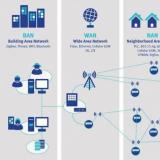 如何解決智能電表的通信難題？