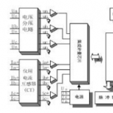 杭州百富華隆DDZY532單相遠程費控智能電能表可以實現(xiàn)遠程抄表嗎？