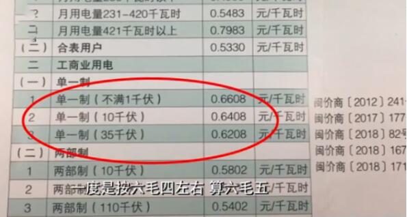 6毛5的電費(fèi)物業(yè)收1元 電表快的不正常 無(wú)人居住也大量耗電