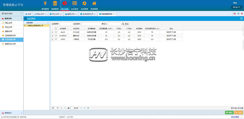 浩寧遠(yuǎn)程預(yù)付費抄表系統(tǒng)后臺展示：統(tǒng)計分析篇