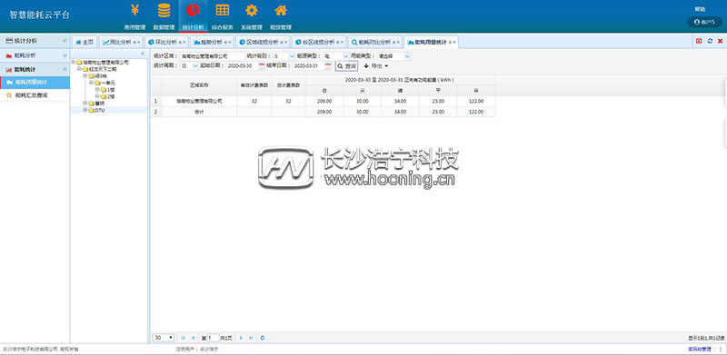 浩寧遠(yuǎn)程預(yù)付費抄表系統(tǒng)后臺展示：統(tǒng)計分析篇