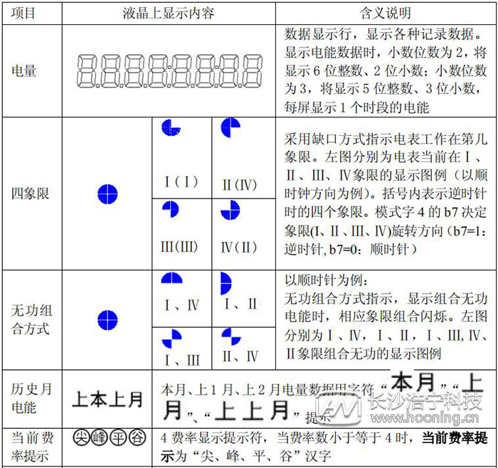 多功能電表使用說明